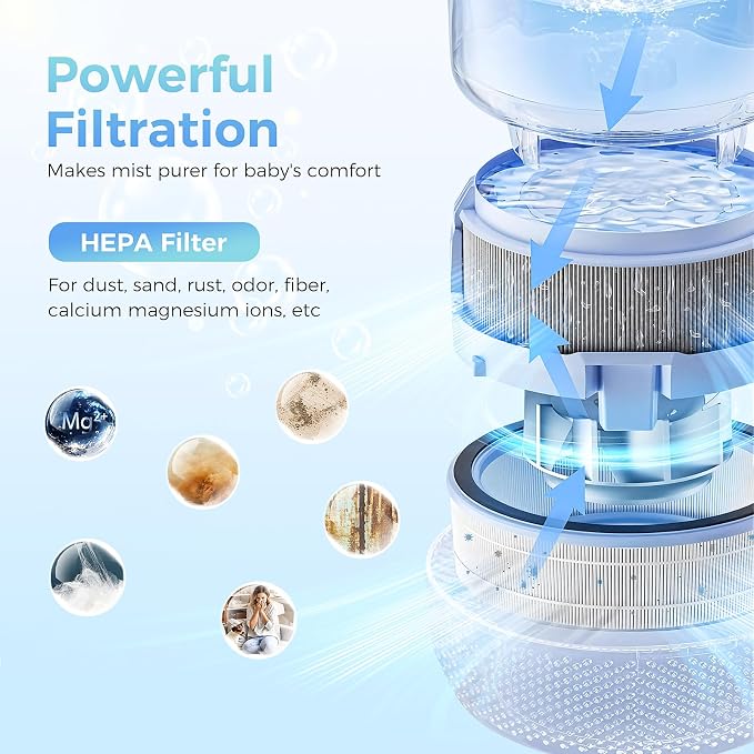 2 Pack Evaporative Humidifier Wick Filters Replacement Compatible - Image 3