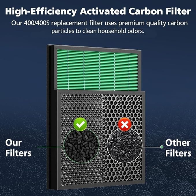 400/400S Filter Replacement Compatible - Image 5