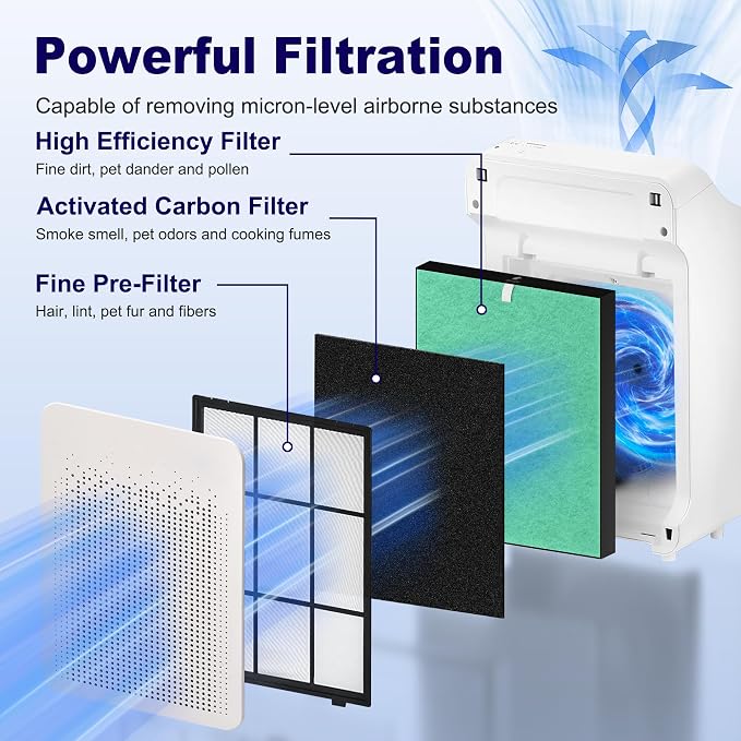 4 Pack C545 Toxin Absorber Replacement Filter S - Image 3