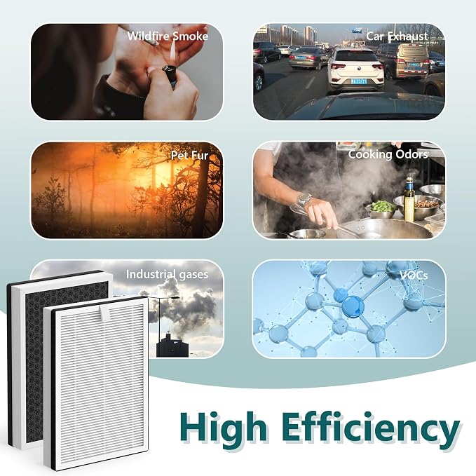 Replacement HEPA/Carbon Filter for NuWave OxyPure Portable Air Cleaner Purifier - Image 6