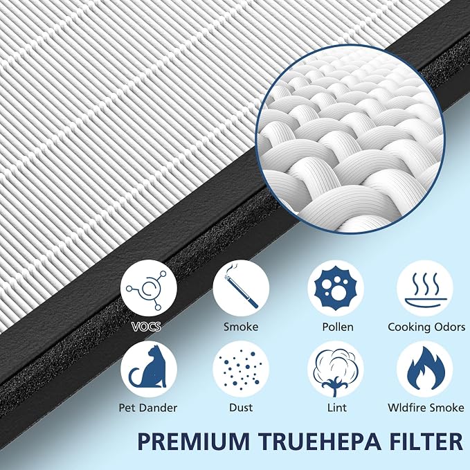 HEPA Replacement Filter for VEVA 8000 Elite Pro Series Air Purifier, 2 HEPA - Image 4