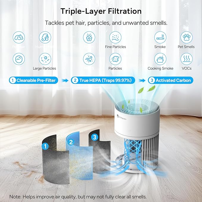 Dr.Prepare Hepa Air Filter, Air Purifier Filter Replacement 3-Stage Filter - Image 4