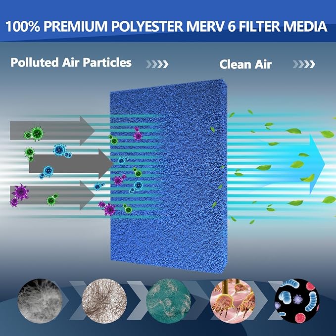 Ubeesize Reusable Air Filter 20x30, Furnace Filters Cut to Fit Air Conditioner - Image 3