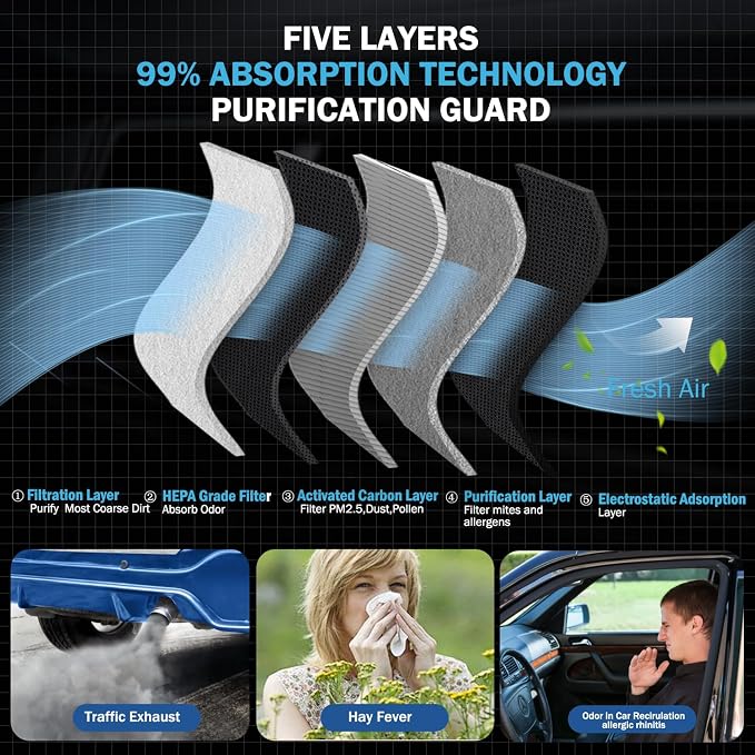 2PCS Cabin Air Filter Accessories Compatible - Image 3