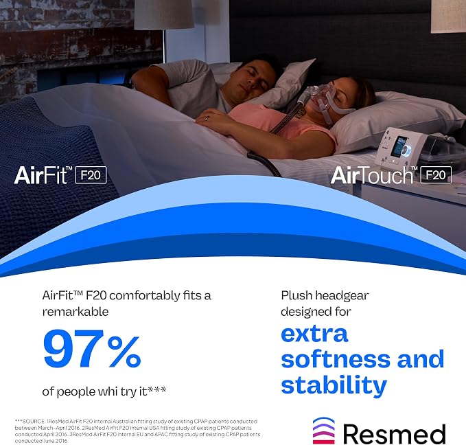 Resmed AirFit/AirTouch F20 Headgear - Image 6