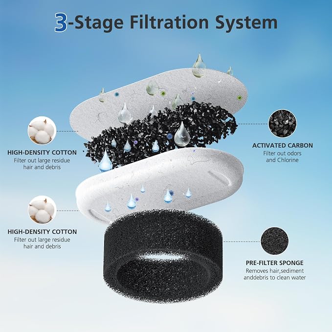 32 Pack Cat Water Fountain Filters - Image 4