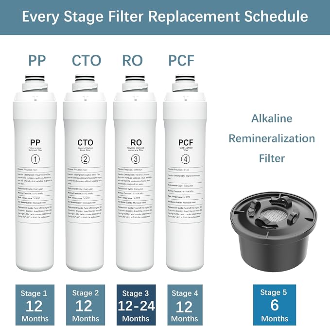 ROPOT CTO Filter Compatible - Image 2