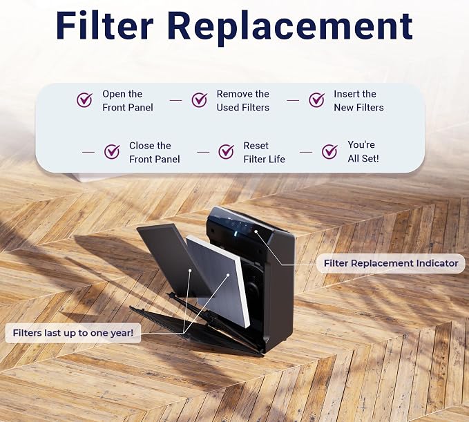 Genuine Winix Filter S +SmokeGuard - Image 4