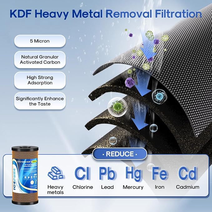 ICEPURE 4.5"x 10" Whole House Water Filter Set, 3-Stage Water Filtration System - Image 5