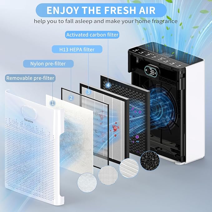 Air Purifiers for Home, PM 2.5 Air Quality Monitor Cover Up to 2200 Ft² - Image 6