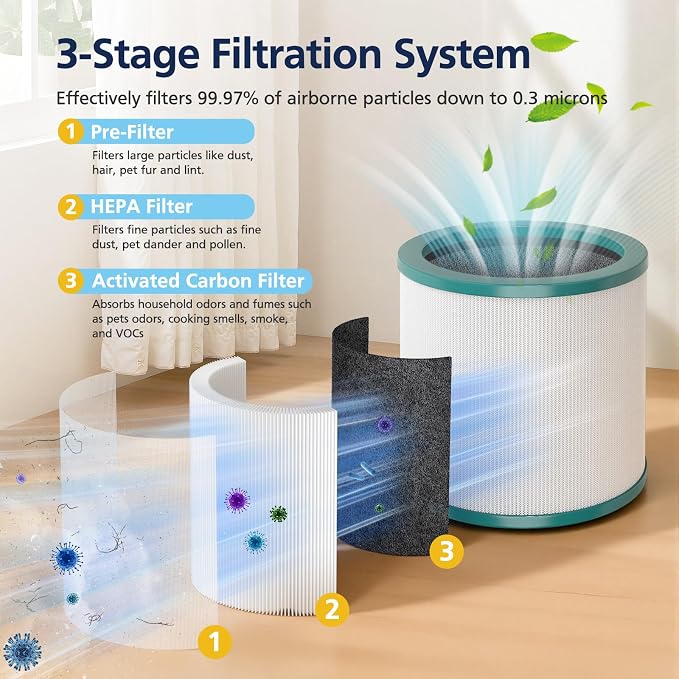 TP01 Filter Replacement HEPA Air Filter Compatible - Image 4