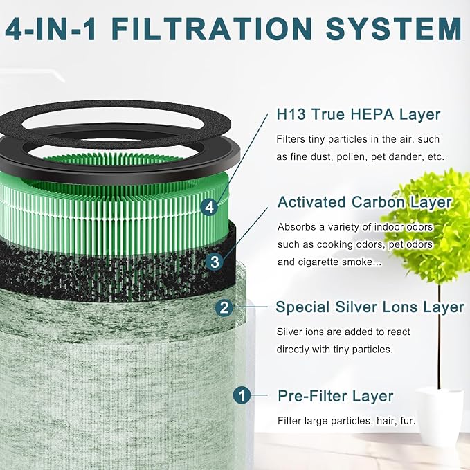 2 Pack H13 Filter Compatible - Image 4