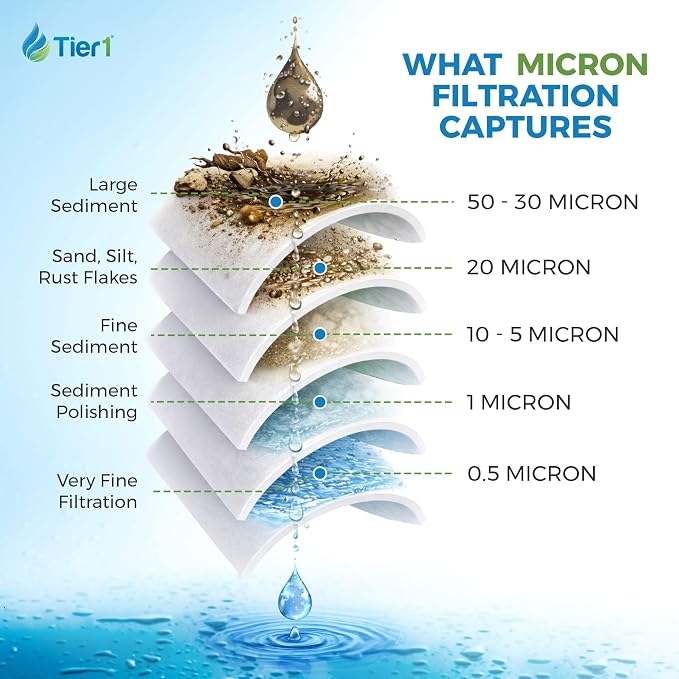 Tier1 25 Micron 20 x 4.5 Water Filter | Whole House Radial Flow Carbon - Image 4