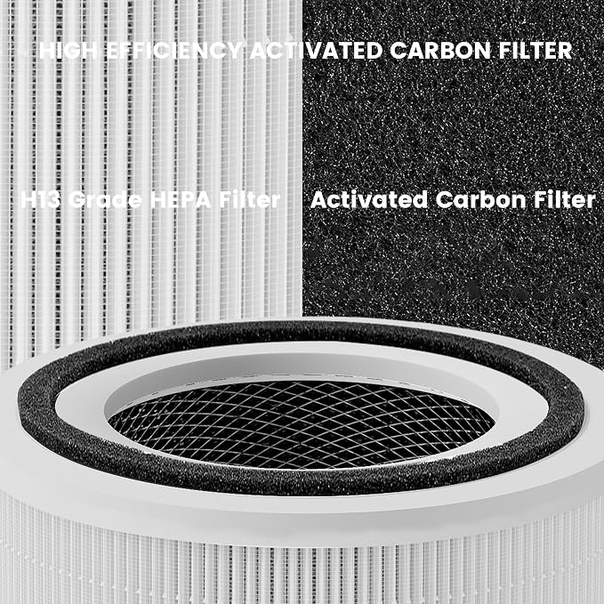 Core 300 Replacement Filter for LEVOIT Core 300, Core 300S and Core 300-P Air - Image 5