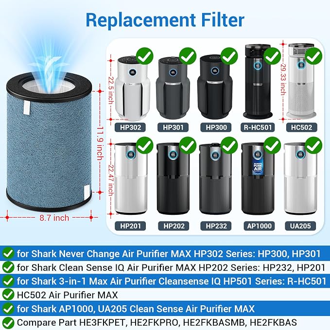 HP302 NeverChange Air Purifier Max Replacement Filter - Image 2