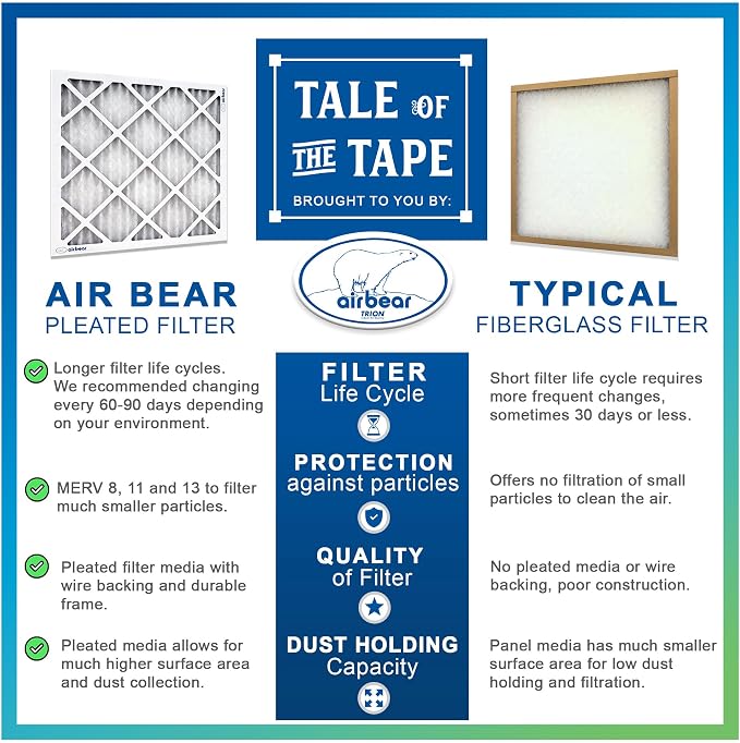 16x25x3 TRION Air Bear Cub Pleated HVAC Air Filter MERV 13 - Image 2