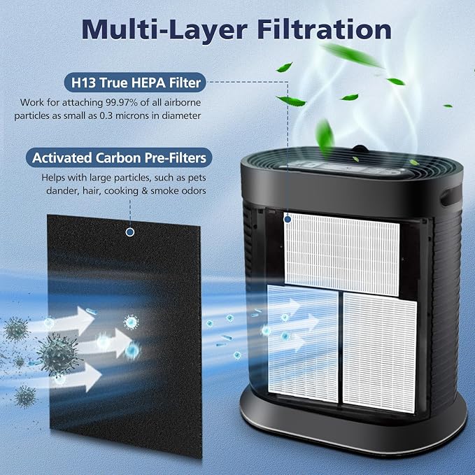 9 Pack HPA300 HEPA Filter Replacement R - Image 3