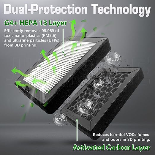 3PK Air Filter for Bambu Lab X2D, P2S External Exhaust Fan HEPA 13+Activated - Image 4