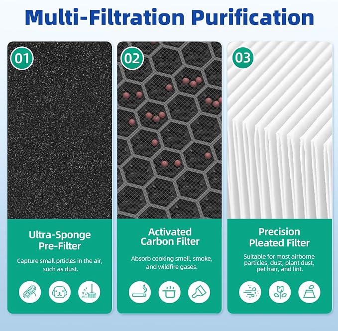 for AD3500 Air Purifier Filter Replacement Compatible - Image 4