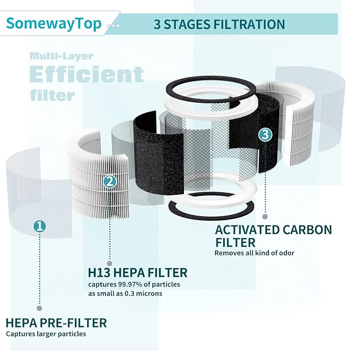4 Packs Air Filter Replacement Compatible - Image 4