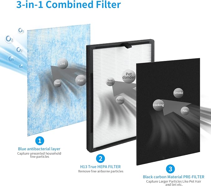 2 Packs Airmax 8L 3-in-1 Blue Ultra-Filter HEPA Filter Compatible - Image 3