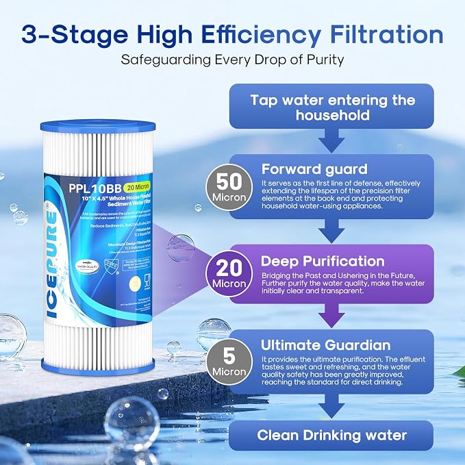 ICEPURE 20 Micron 10" x 4.5" Whole House Extra Coarse Pleated Sediment Filter - Image 4