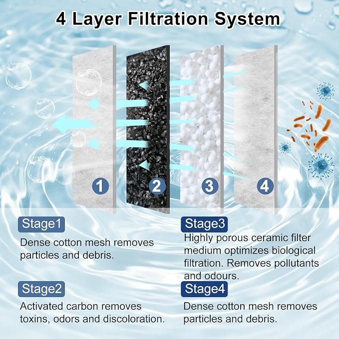 Pryitier 8 Pack Filter Cartridge - Image 4