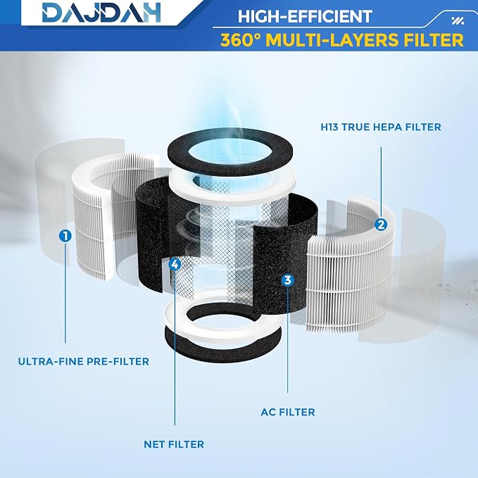 RP-AP088 RP-AP088B Filter Compatible - Image 4