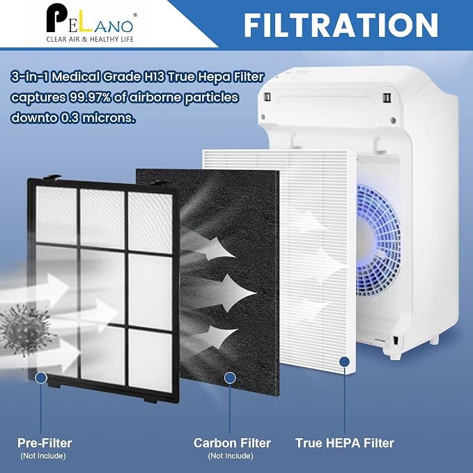 3 Pack C545 HEPA Replacement Filter S Compatible - Image 3