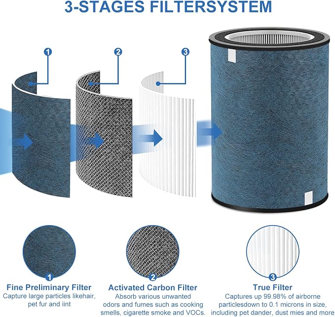 2Pack HP202 HP302 Replacement Filter Compatible - Image 5