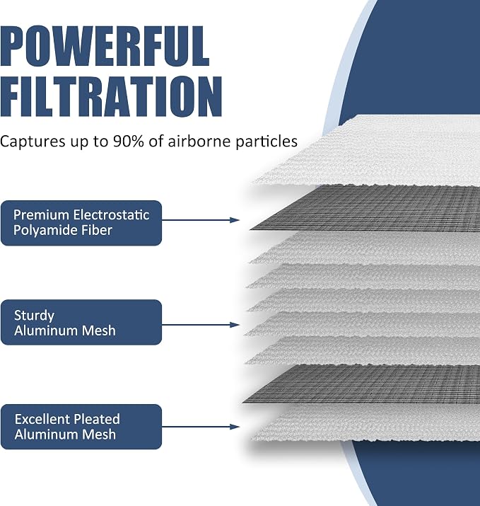 Washable Aluminum Furnace Air Filter, MERV 5, Electrostatic Reusable HVAC Filter - Image 5