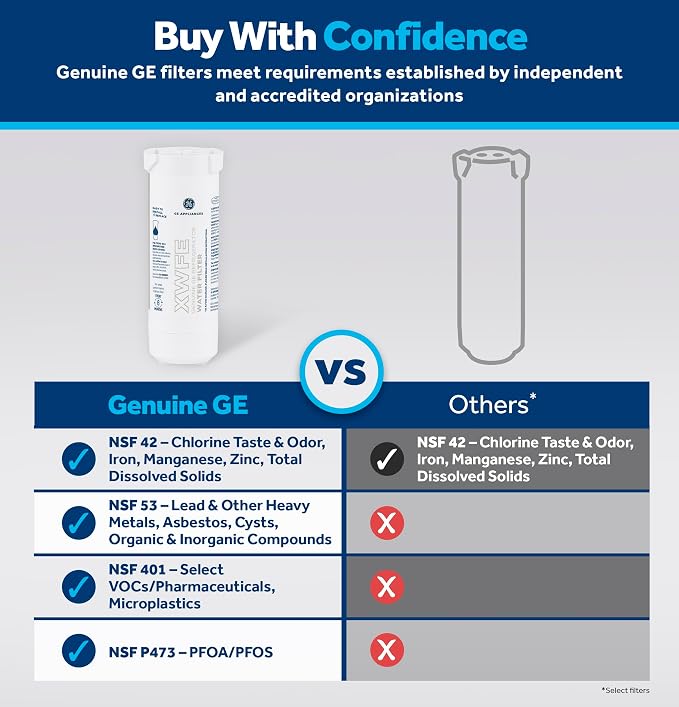 GE XWFE Refrigerator Water Filter, Genuine Replacement Filter, Certified to - Image 2