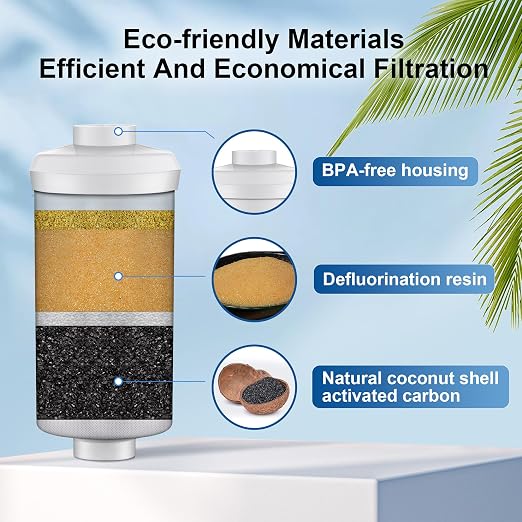 IceJoy 6-Stage Filtration Water Filters - Image 3