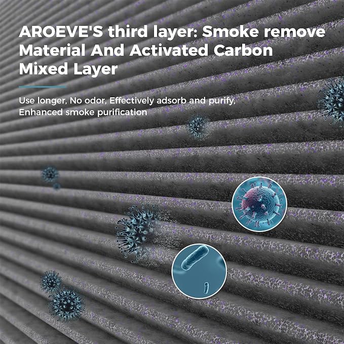 AROEVE Air Purifiers MK06 with 3 Filter - Image 7