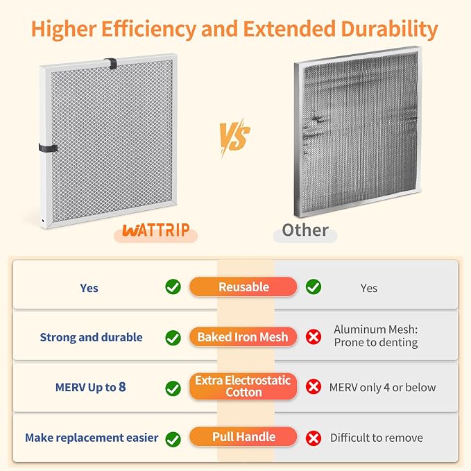 2-Pack 20x20x1 MERV 8 Reusable & Washable Electrostatic Air Filters - Image 5