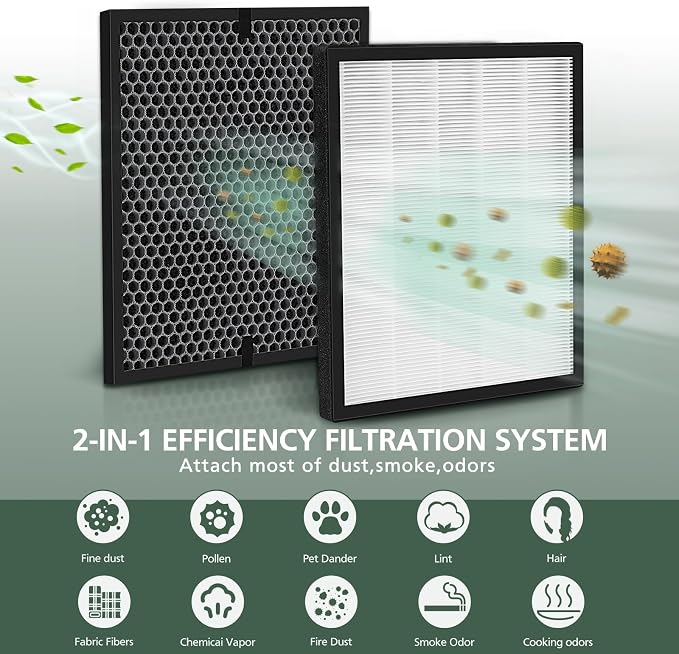 LV-PUR131 Replacement Filters for LEVOIT LV-PUR131 and LV-PUR131s Air Purifier - Image 3