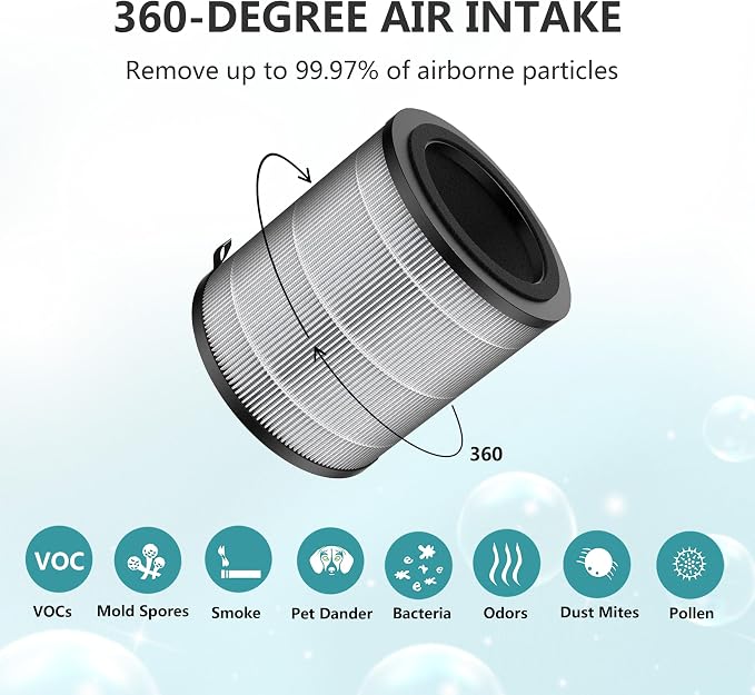 JF100 Replacement Filter, 3-in-1 Pre-Filter, HEPA and Activated Carbon - Image 5