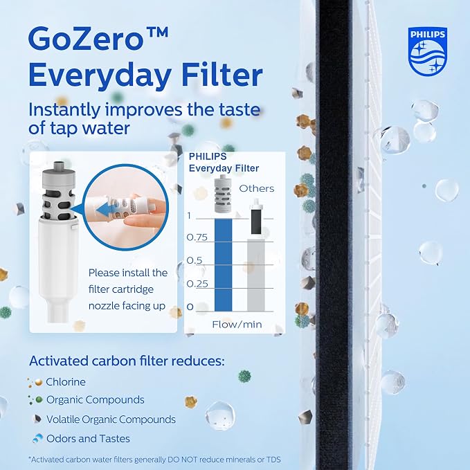 PHILIPS Water Bottle with Filter, Filter Water Bottle Stainless Steel with - Image 3