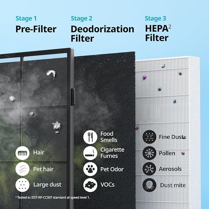 COWAY Air Purifiers for Home Up to 1, 748 ft², HEPA Filter for Smoke, Pet Dander - Image 6