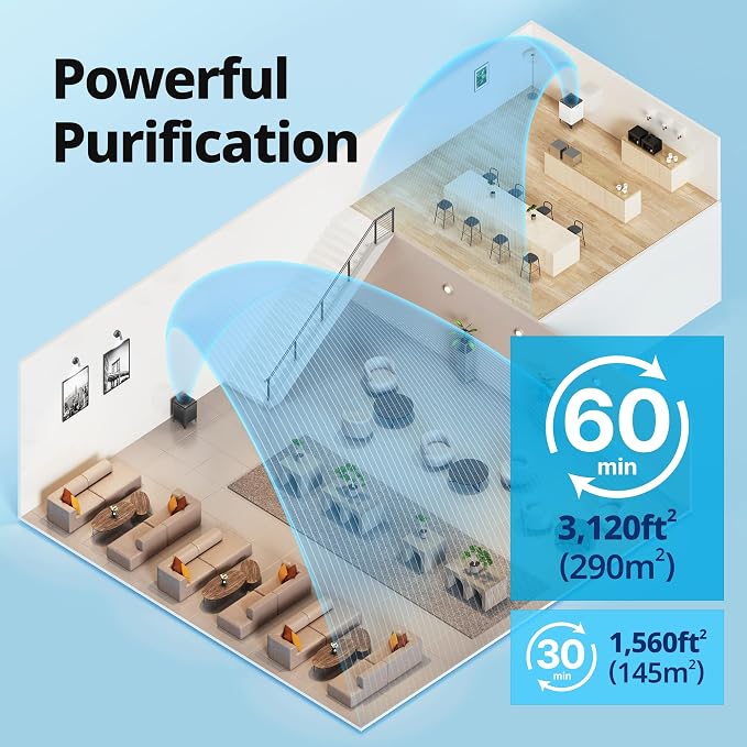 COWAY Air Purifier for Home Large Room Up to 3, Washable Pre-Filter and HEPA - Image 3