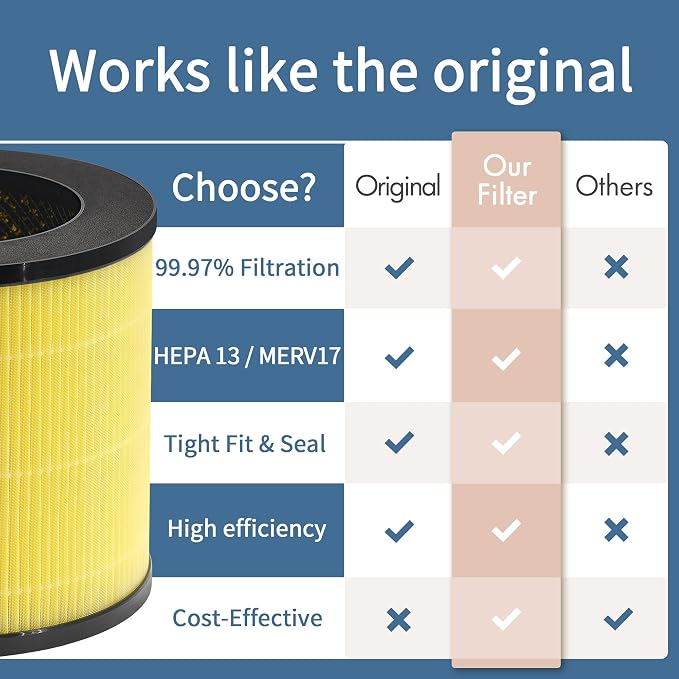 Upgrade 14 Filter Compatible - Image 4