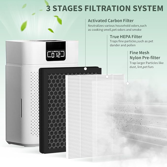 2 Packs ClearAir-A5 Replacement Filter Compatible - Image 2