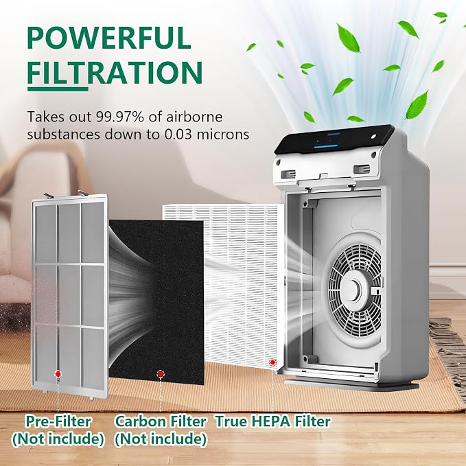2 Pack C545 True HEPA Replacement Filter S Compatible - Image 3