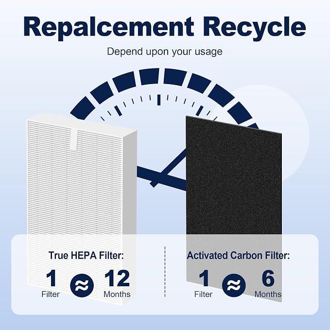 HPA300 Air Purifier Filter R Replacement - Image 9