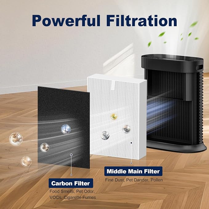 HPA300 Air Purifier Filter R Replacement - Image 2