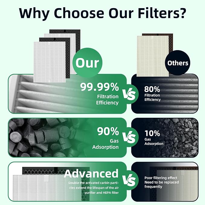 ApplianceMates 5510 5520 Replacement Filter Q - Image 6