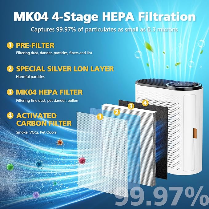 MK04 Filter Compatible with AROEVE MK04 Air Purifier Replacement 4-Layer HEPA - Image 4