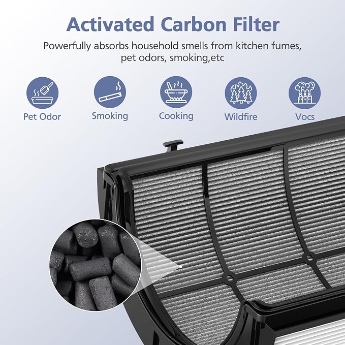 360° Combi Glass H13 Hepa + Activated Carbon Filter Compatible - Image 8