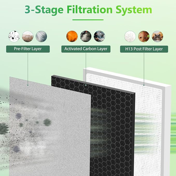 2 Pack 3-in-1 PEAIRPLG Replacement Filter Compatible - Image 3