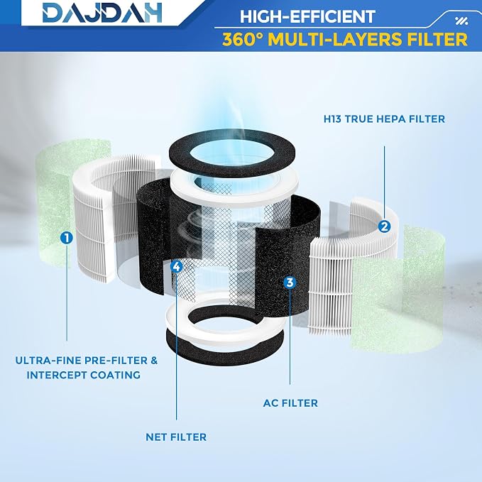 Toxin Absorber Filter RP-AP088-F2 Filter Compatible - Image 4